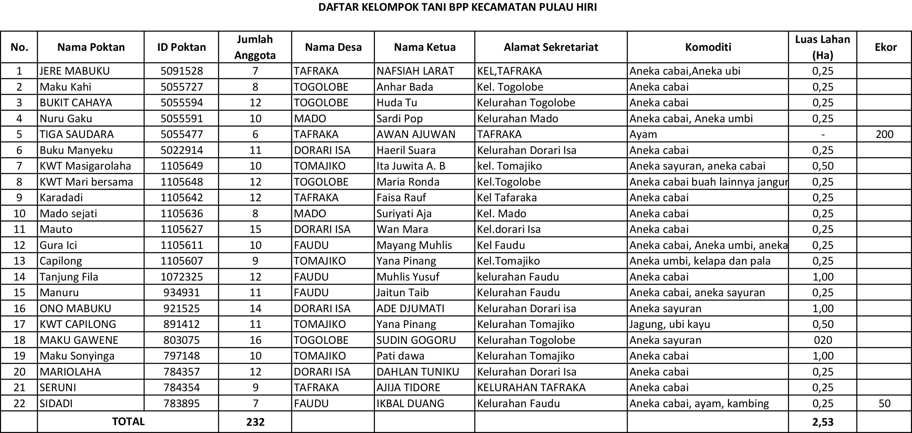 DAFTAR POKTAN HIRI.jpg