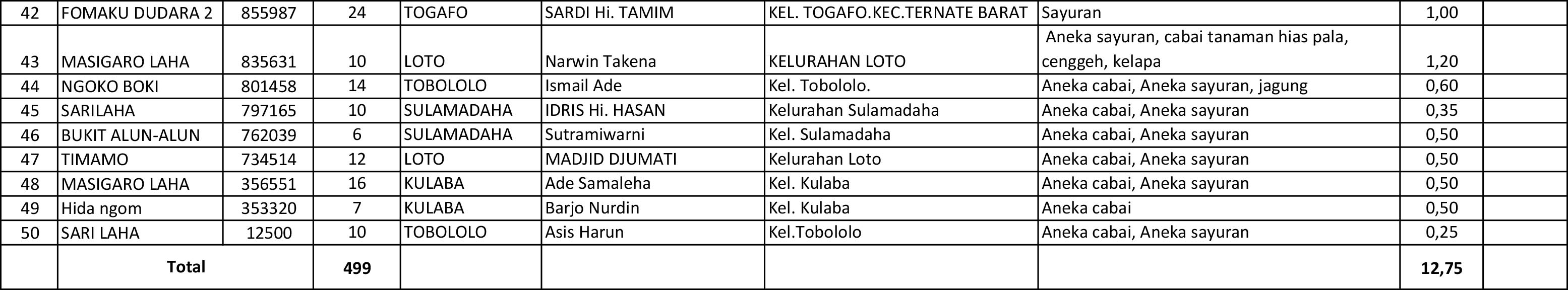 DAFTAR POKTAN TERNATE BARAT-2.jpg