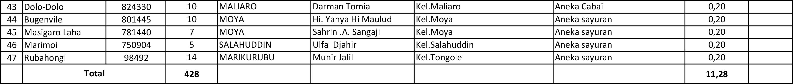 DAFTAR POKTAN TERNATE TENGAH-2.jpg